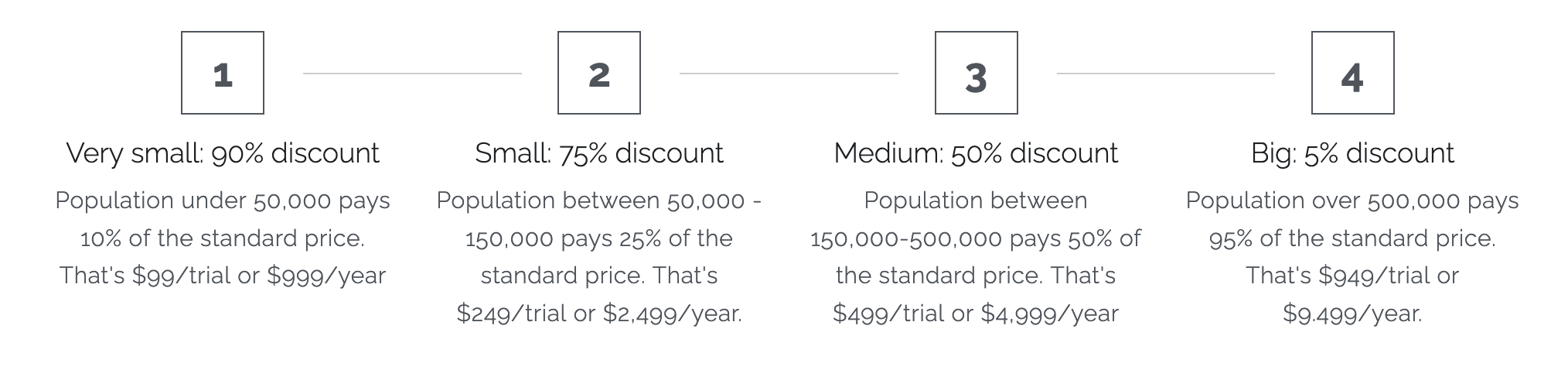 JurorSearch pricing