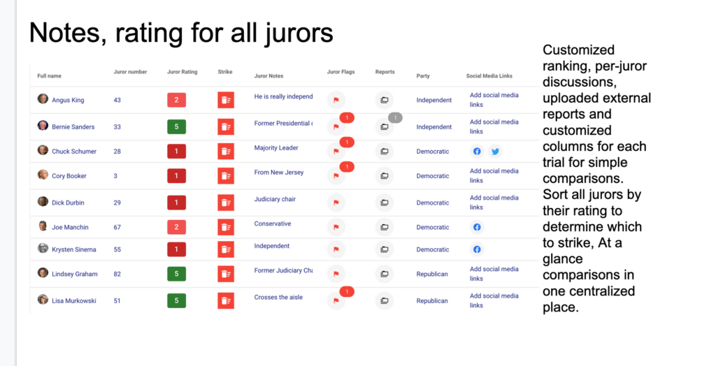 Notes and ratings for all jurors