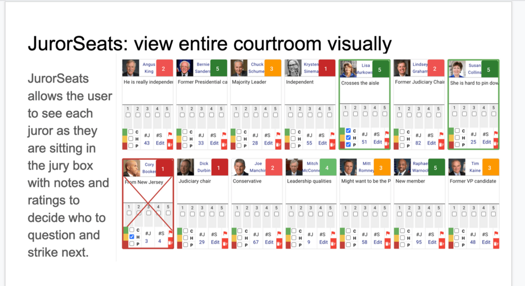Keep track of all jurors visually