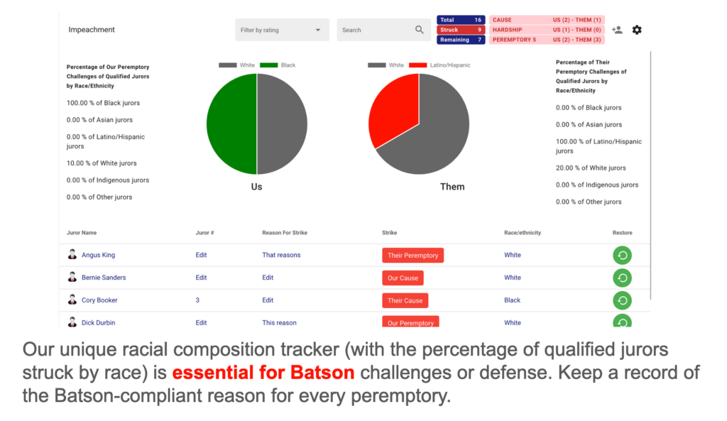 Batson challenges